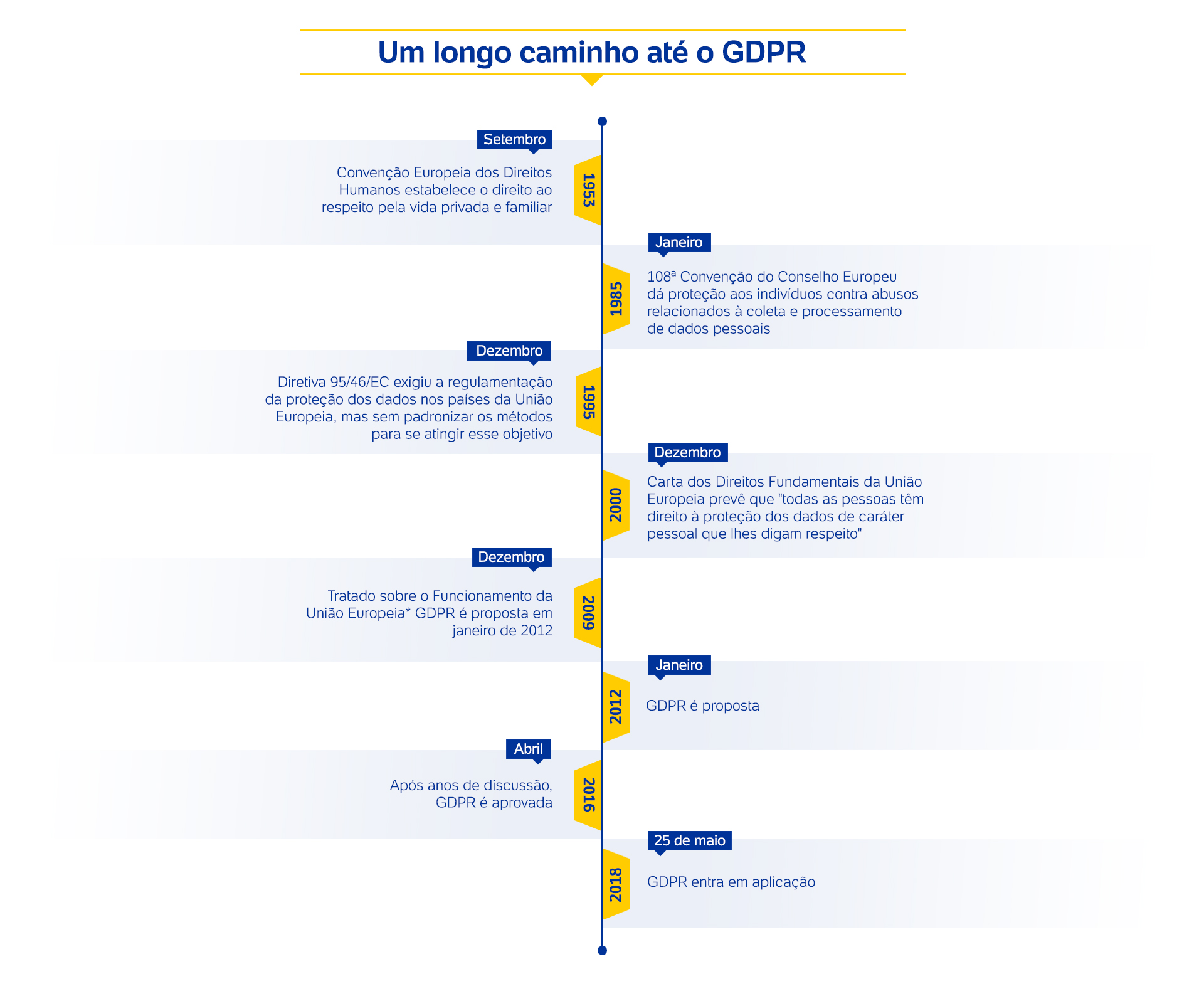 GDPR