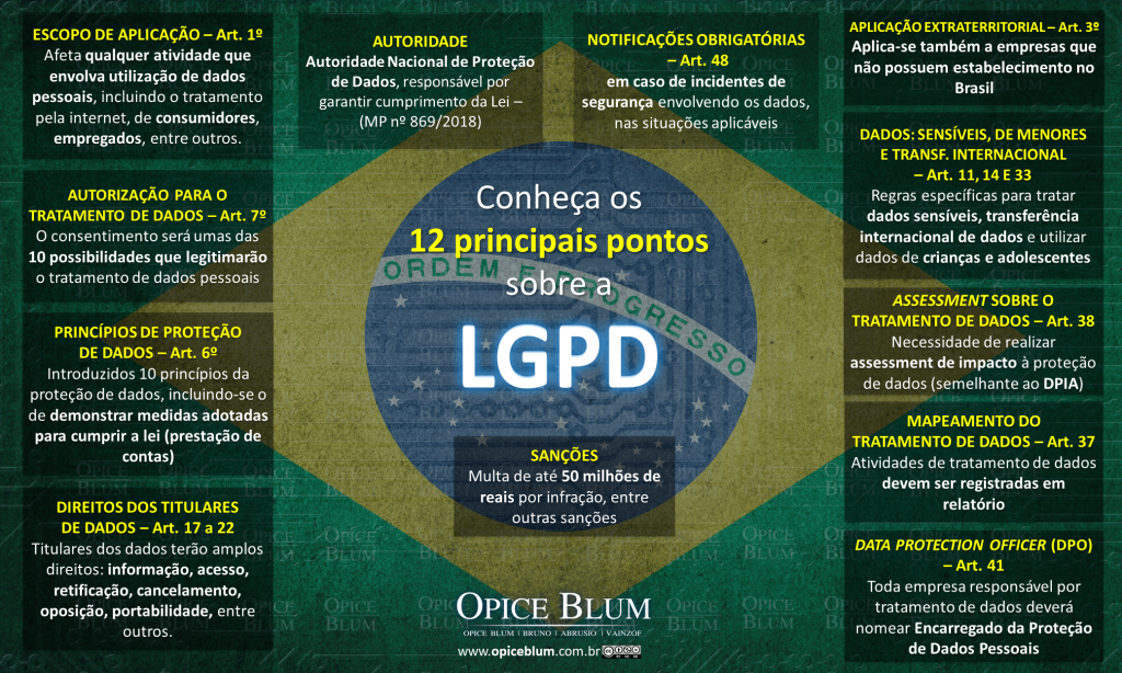 LGPD Lei Geral de Proteção a dados