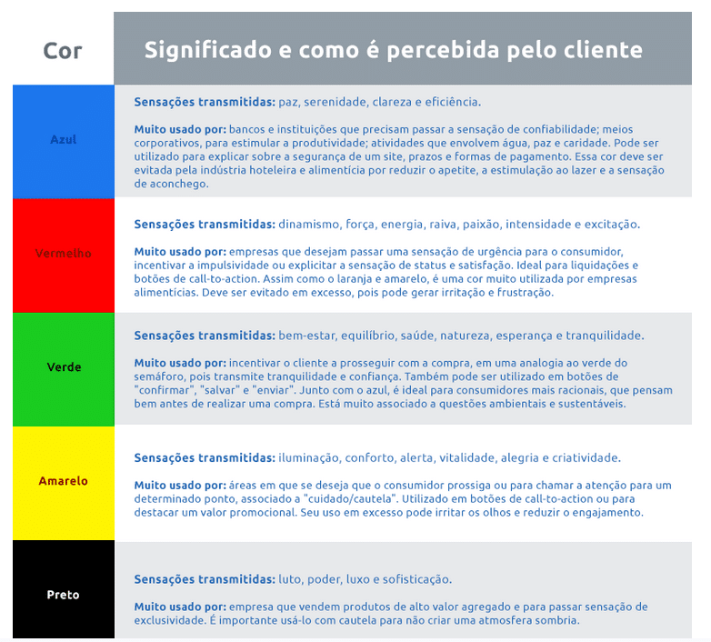 A Psicologia das Cores no E-commerce e sua Influência nas Vendas